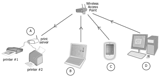 network printer sharing via a print server