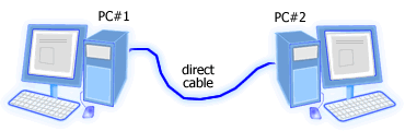 direct cable connection - DCC 