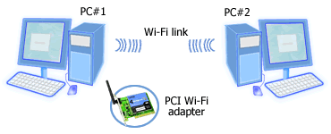 Wi-Fi in ad-hoc mode