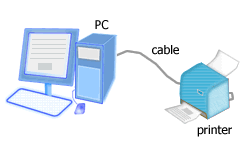 cable connection