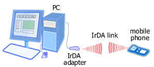 IrDA connection