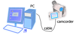 camcorder connection