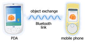 Bluetooth Object Push Profile