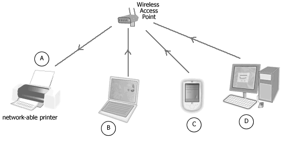 using network-ready printer