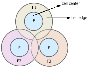 fractional frequency reuse in Mobile WiMAX