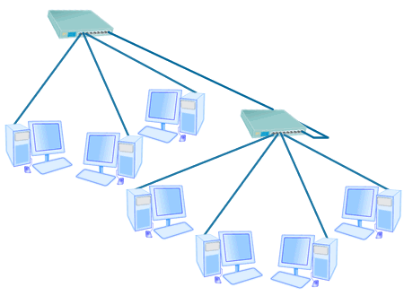 cluster tree topology