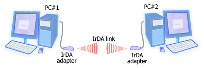 direct infrared (IrDA) connection