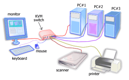 network kvm switch