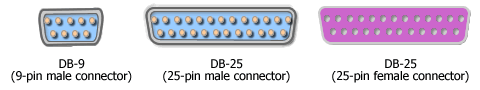 serial ports (DB-9 or DB-25 male connector) and parallel port (DB-25 female connector)